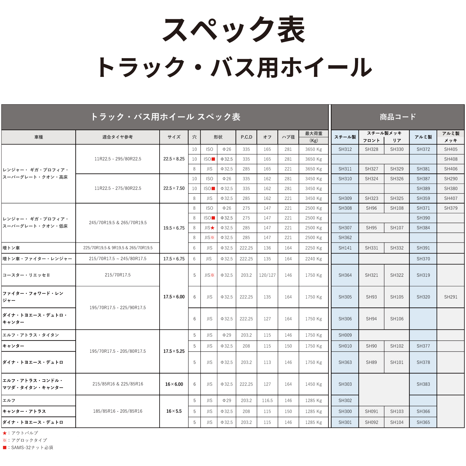 中型/大型車【JIS規格】 【17.5/19.5/22.5インチ】 スチール | SHONE